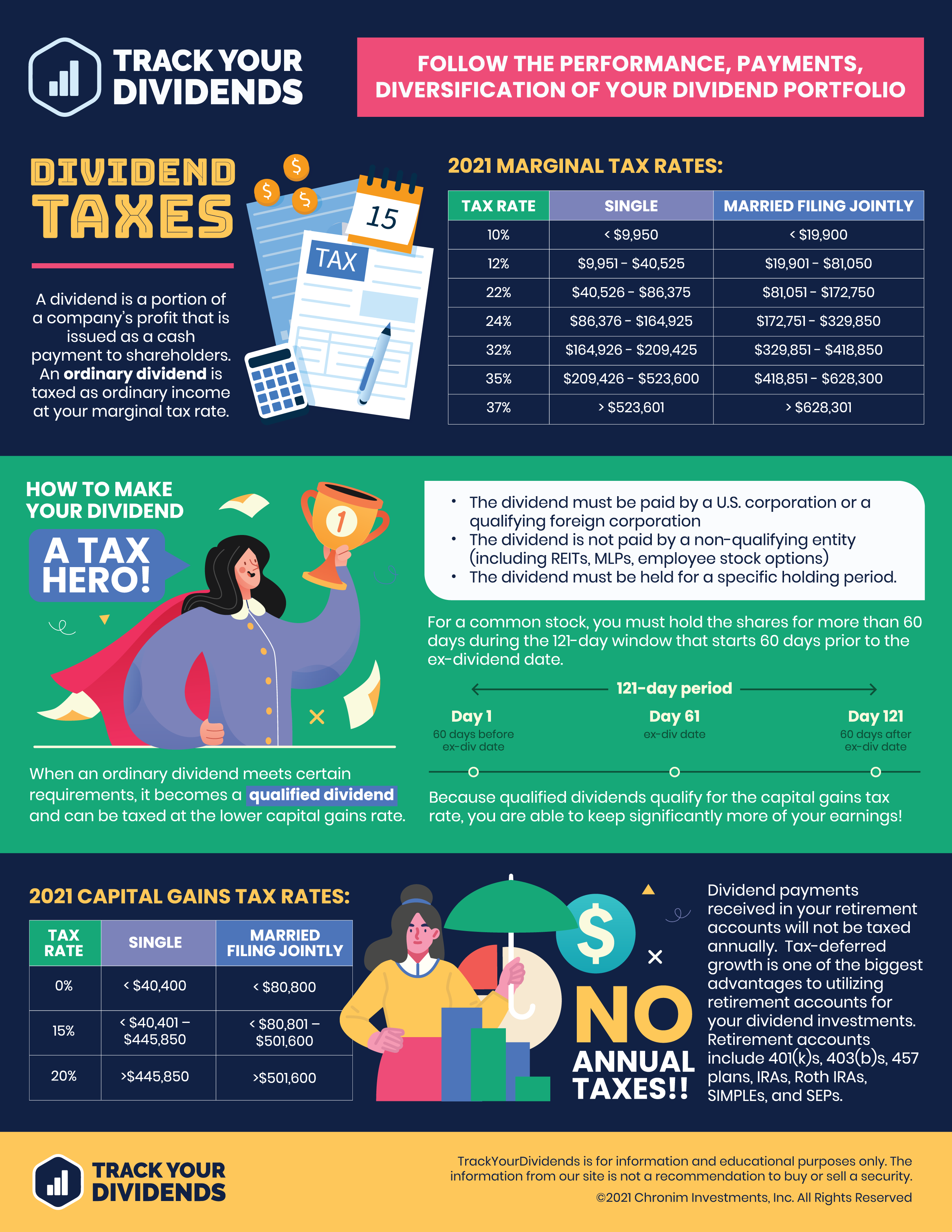 taxes on dividends and interest