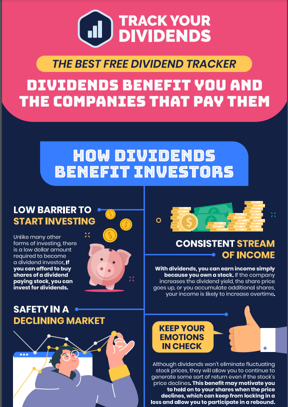 Dividend Benefits – Track Your Dividends