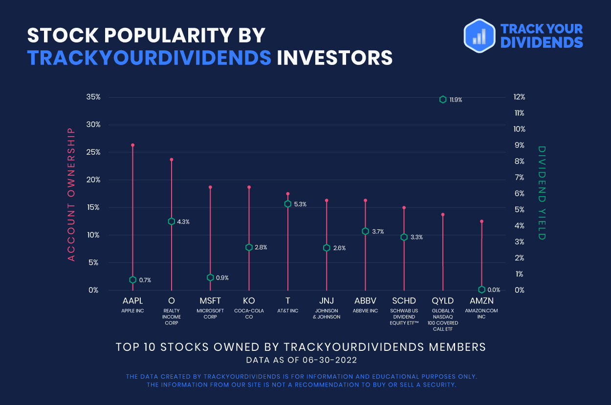 Understanding Dividend Dates From Stock Investments
