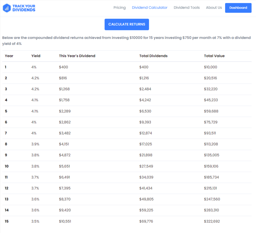 Compound dividend calculator RhuLillyannah