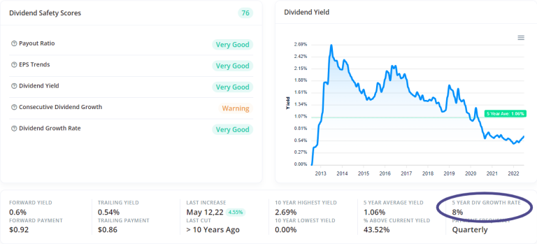 Dividend Calculator by Stock | Yield & Reinvestment Calculator