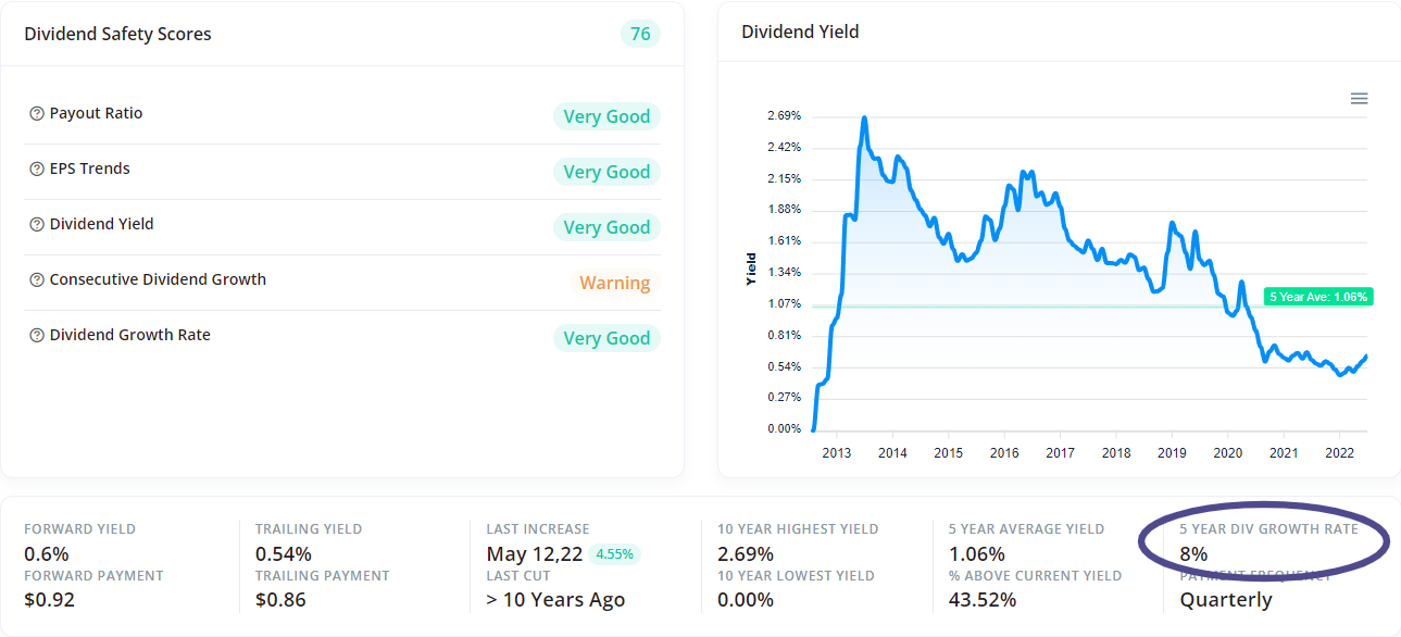 Dividend Calculator by Stock Yield & Reinvestment Calculator