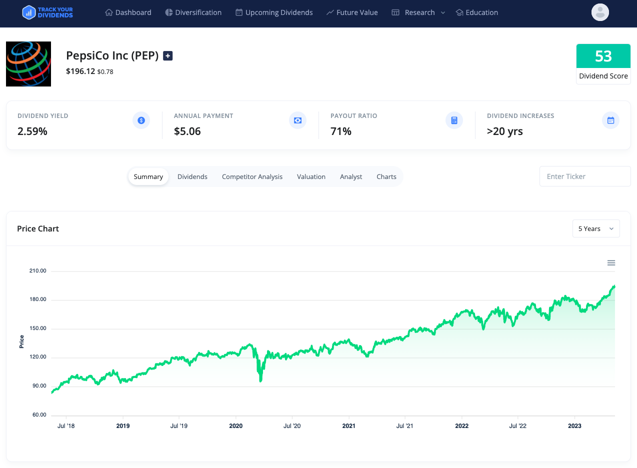 Dividend Payout Ratio