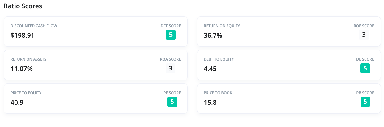 Dividend Payout Ratio