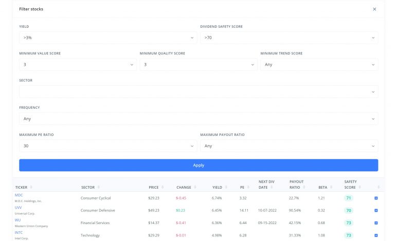 Dividend Yield Calculation